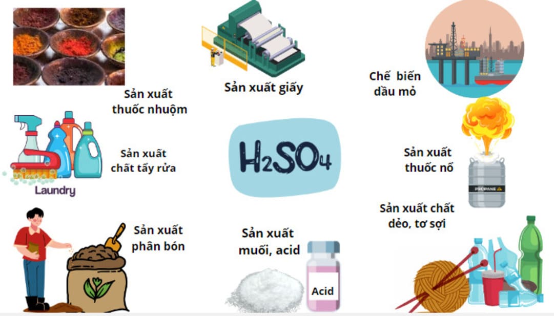 Công dụng của Sulfuric Acid