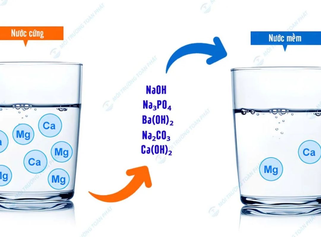 Natri photphat làm mềm nước bằng cách tạo phức với ion kim loại